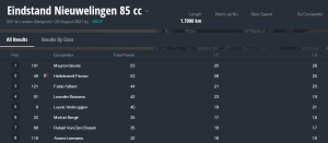 Generalversammlung 2023 !